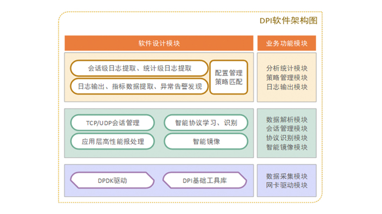 網(wǎng)絡(luò)內(nèi)容識(shí)別分析系統(tǒng)