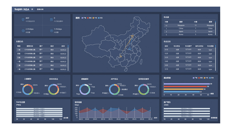 網(wǎng)絡(luò)態(tài)勢(shì)感知系統(tǒng)