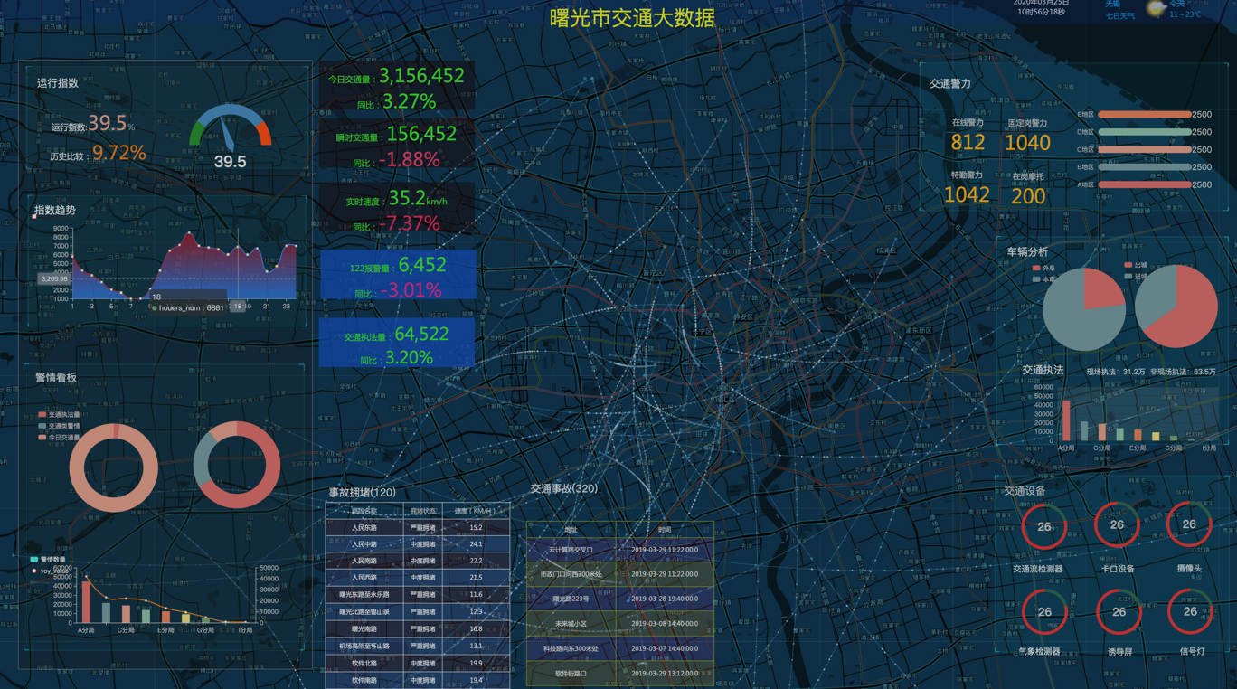 DAV低代碼可視化平臺(tái)