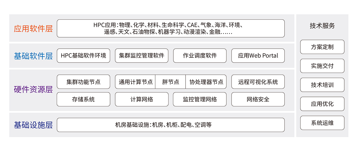 教育_科研信息化--高性能計算解決方案.jpg 教育_科研信息化--高性能計算解決方案.jpg